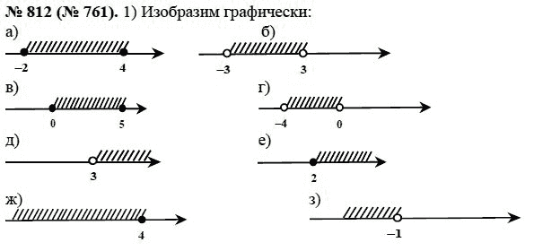 Ответ к задаче № 812 (761) - Ю.Н. Макарычев, гдз по алгебре 8 класс